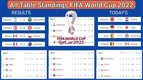 fifa world cup scores 2022